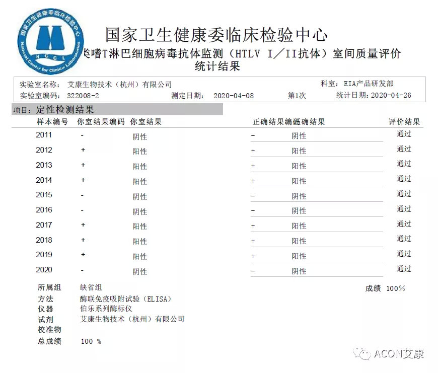 喜報 | 室間質(zhì)評，艾康生物全產(chǎn)品線再次交出滿分答卷