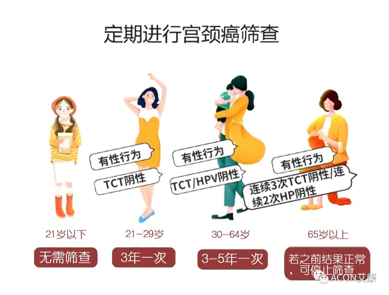 HPV轉(zhuǎn)陰其實很簡單， 女性必知的宮頸癌真相