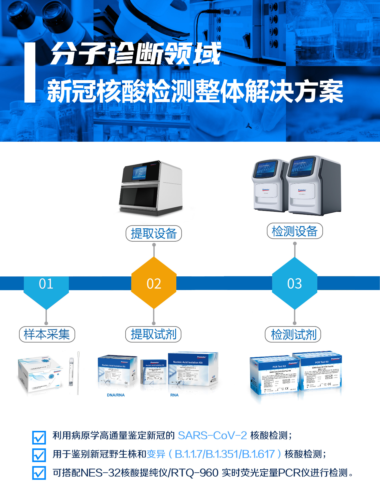 新冠病毒多重變異，艾康生物助力全球防疫一線